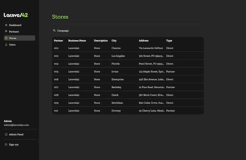 Dashboard Stores